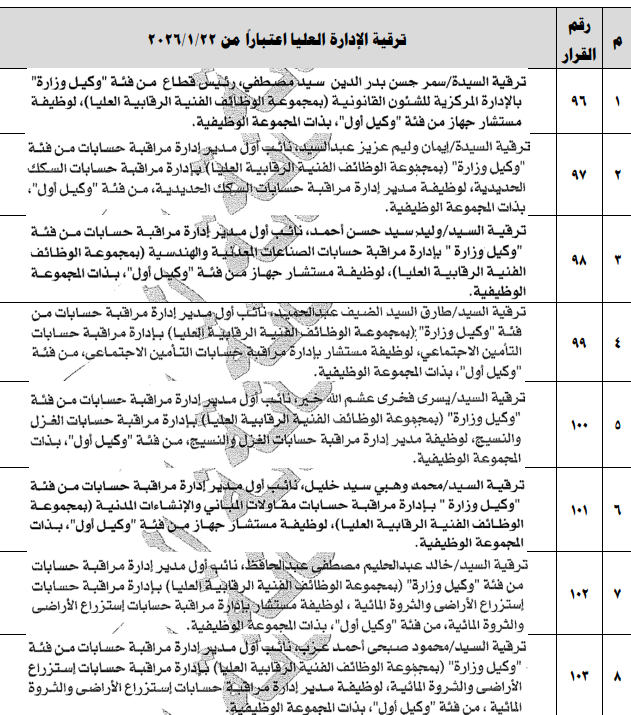 مجلس ادارة نادي الصقور لاعضاء الجهاز المركزي للمحاسبات يهنيء السيدات والسادة اعضاء الجهاز علي ترقيتهم  متمنيين لهم دوام الترقي والنجاح